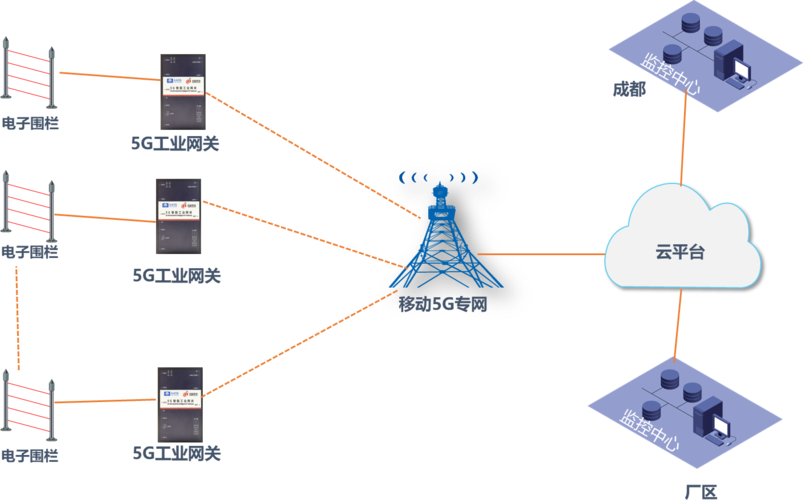 某石灰石露天矿5g智慧矿山项目