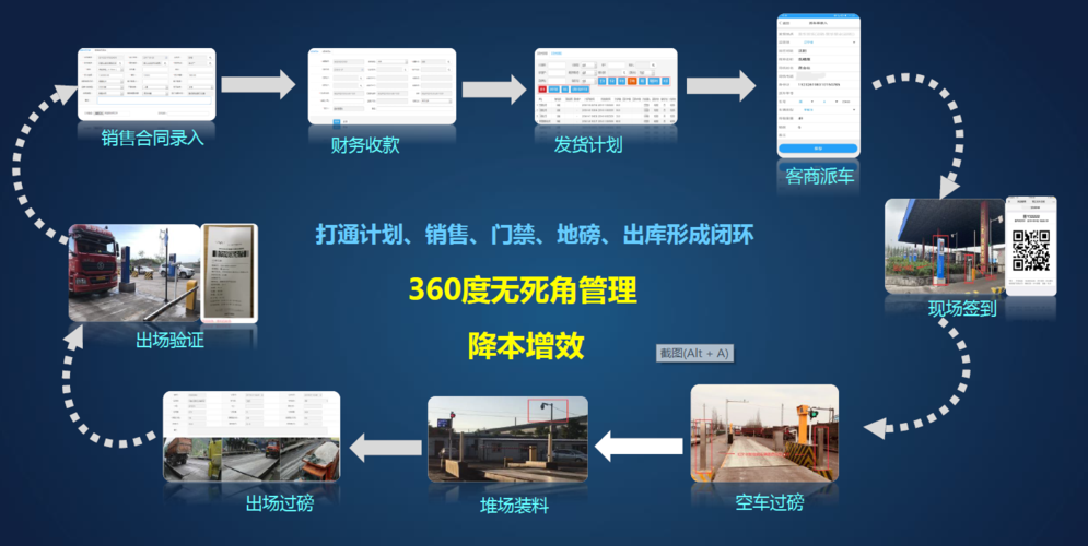 某石灰石露天矿5g智慧矿山项目