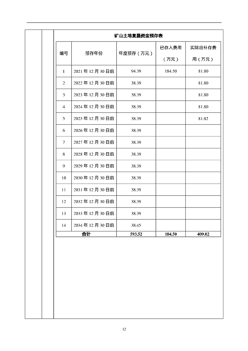 华润水泥(鹤庆)凤凰山石灰岩矿矿山地质环境保护与土地复垦