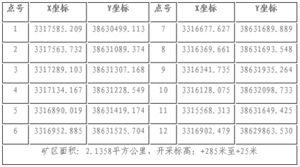 湖北省阳新县夏家山矿区水泥用石灰岩矿采矿权挂牌出让公告 黄矿交易告字〔2021〕1号